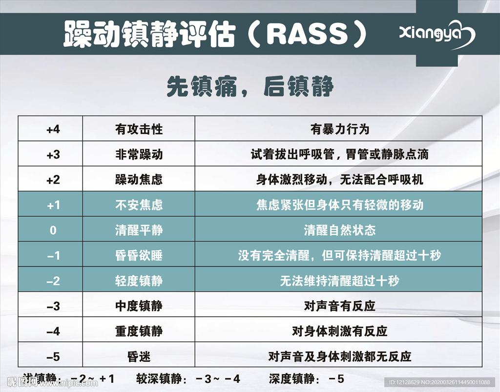 躁动镇静评估