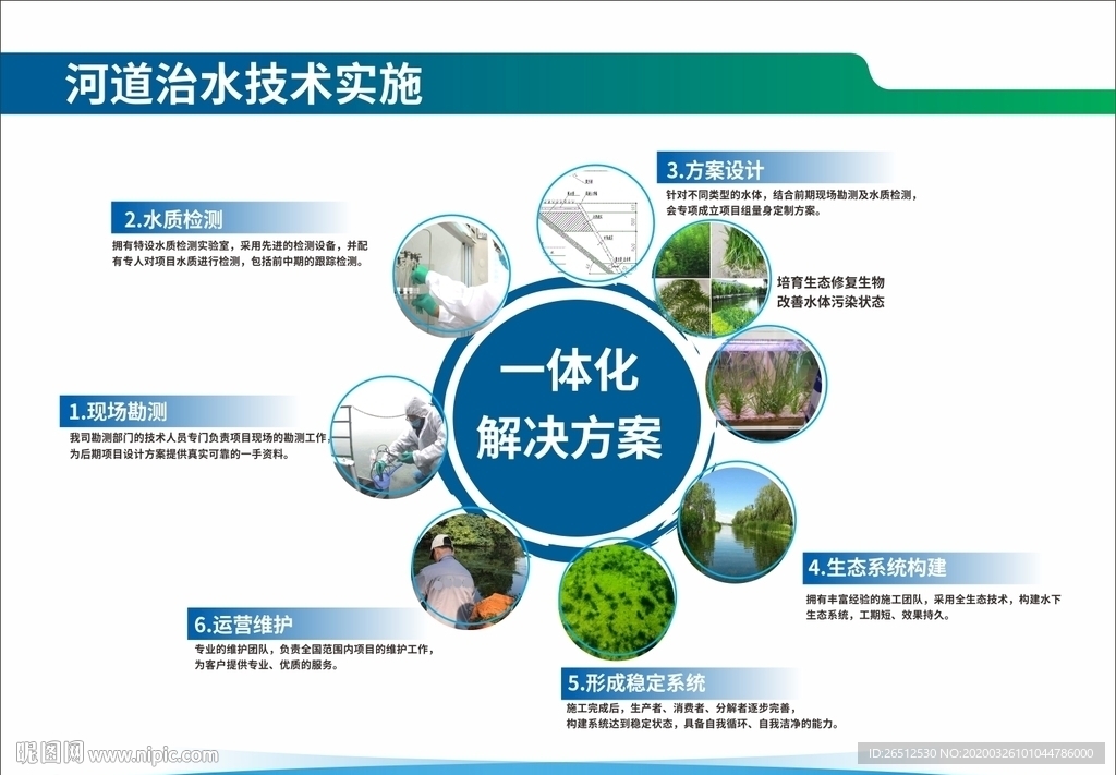 河水治理一体化解决方案展板