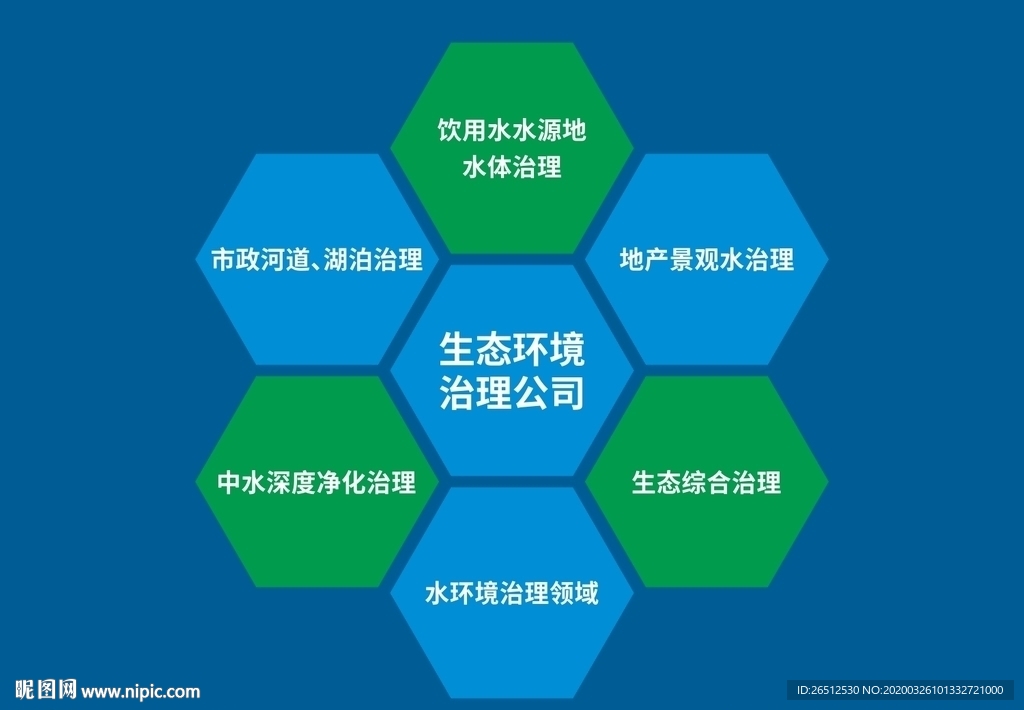 河道治理公司业务