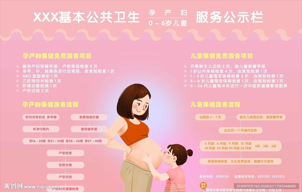 孕产妇及0-6岁儿童健康服务