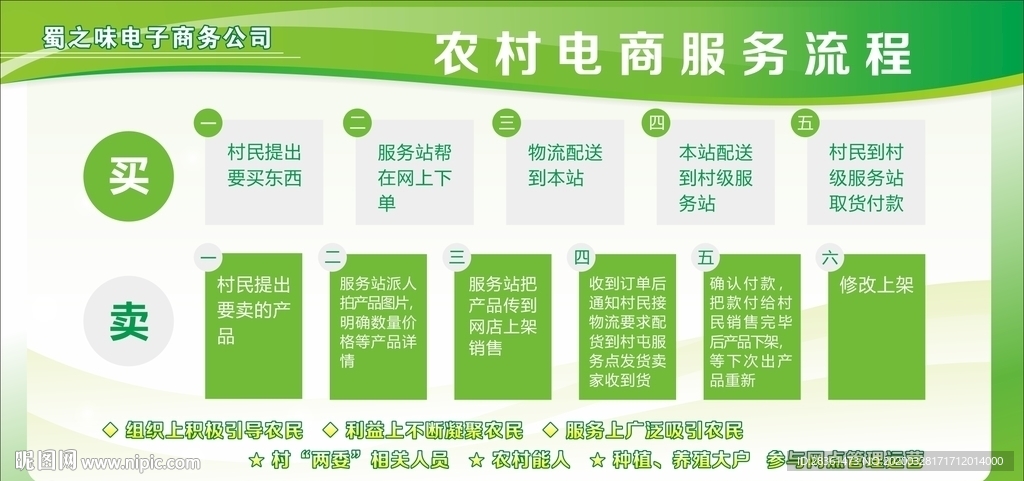 农村电商服务流程