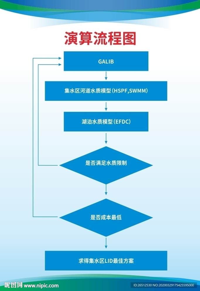 演算流程图