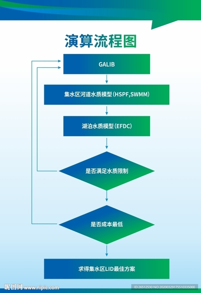 演算流程图