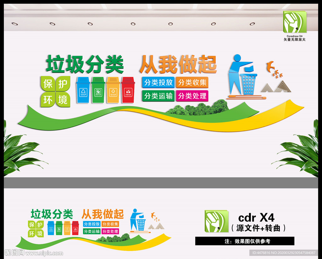 垃圾分类文化墙