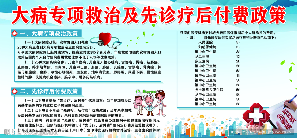 大病专项救治及先诊疗后付费政策