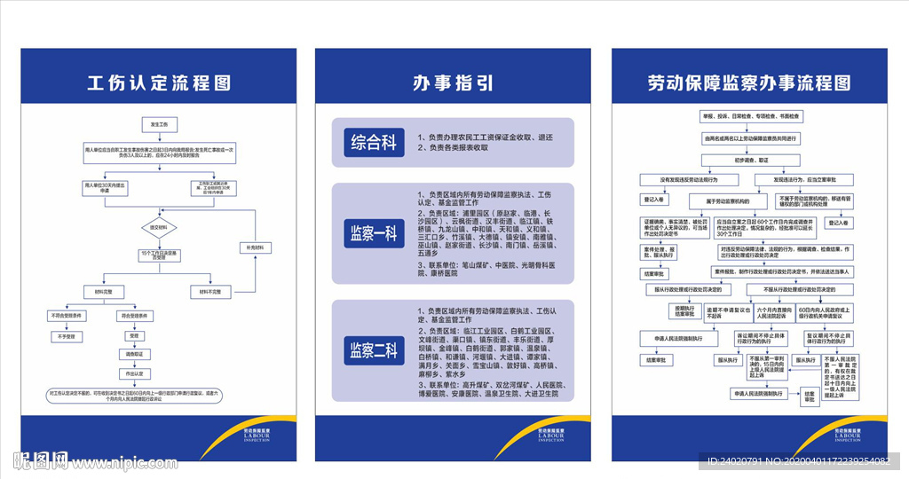 劳动监察办事流程