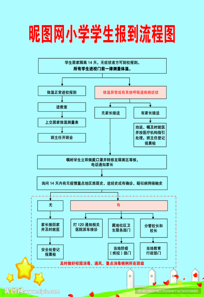 学生报到流程图