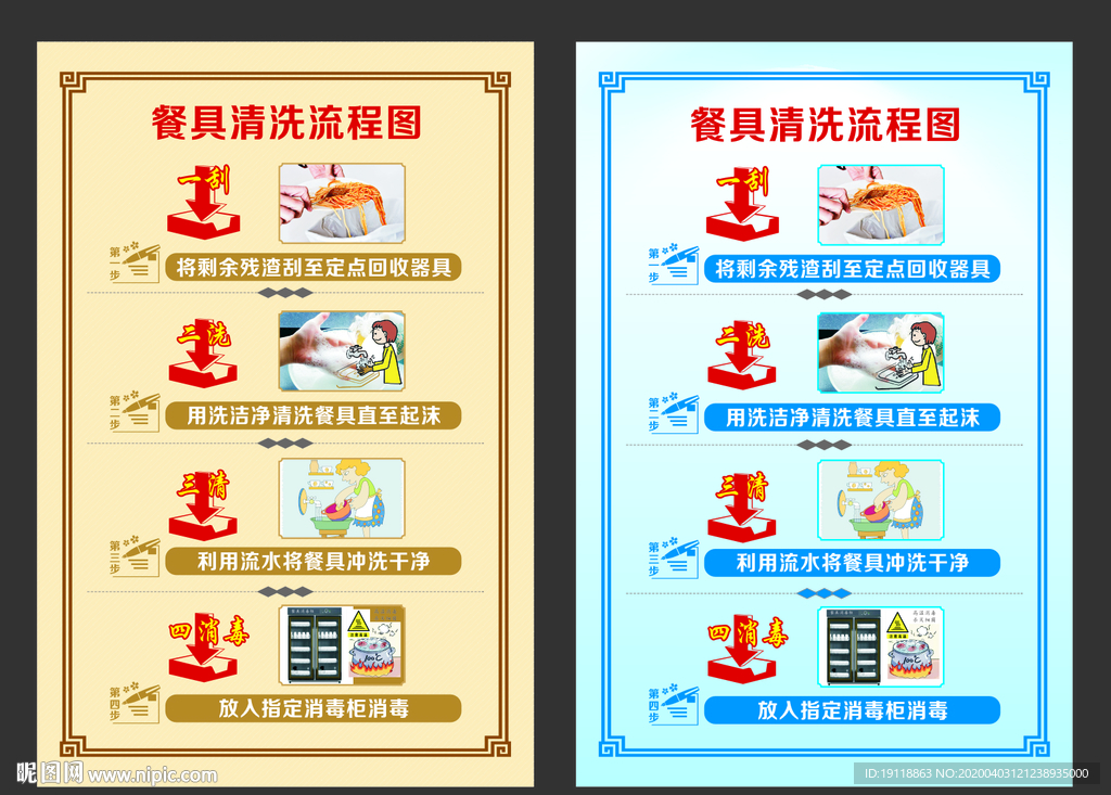 餐具清洗流程图