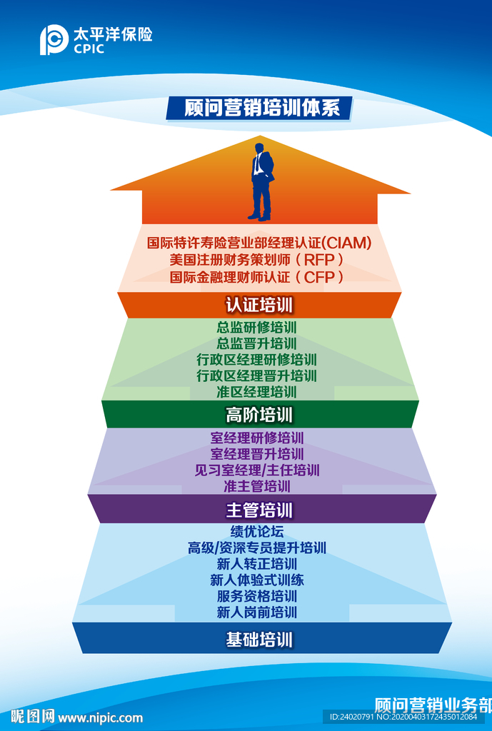 保险公司-顾问营销培训体系