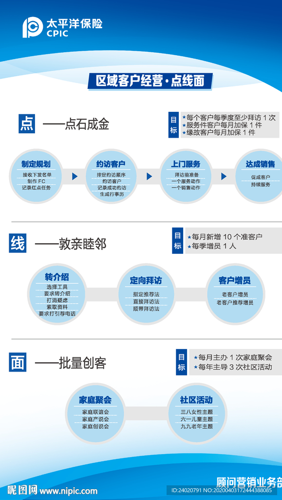 保险公司-区域客户经营