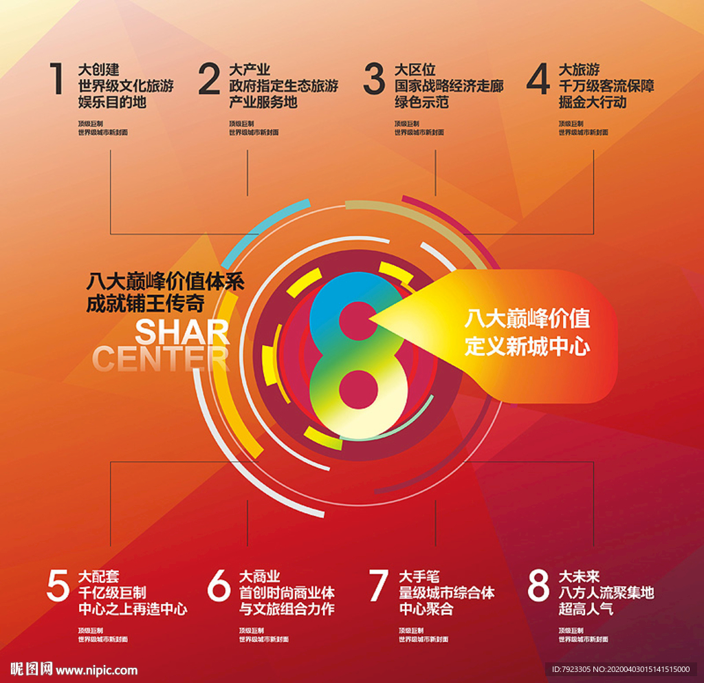 商业价值体系图表解析