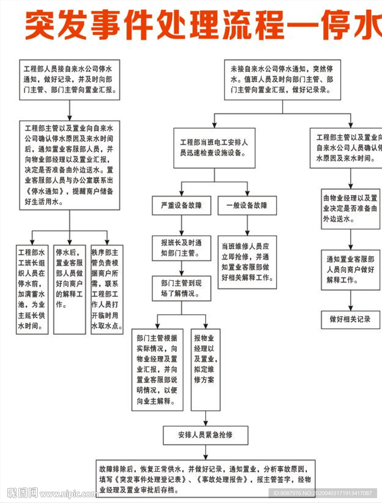 停水突发处理流程