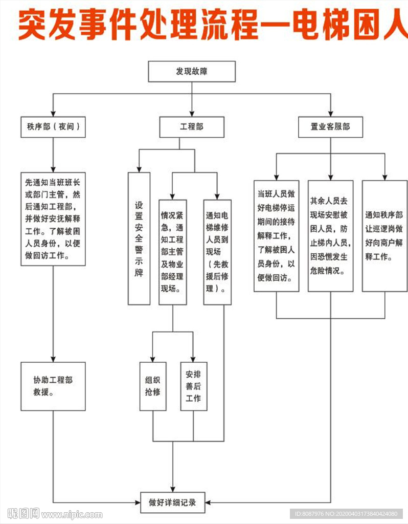 突发事件处理流程—电梯困人.