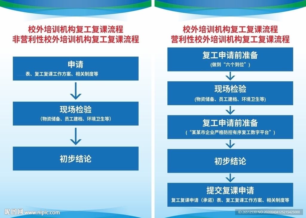 校外培训机构复工复课流程