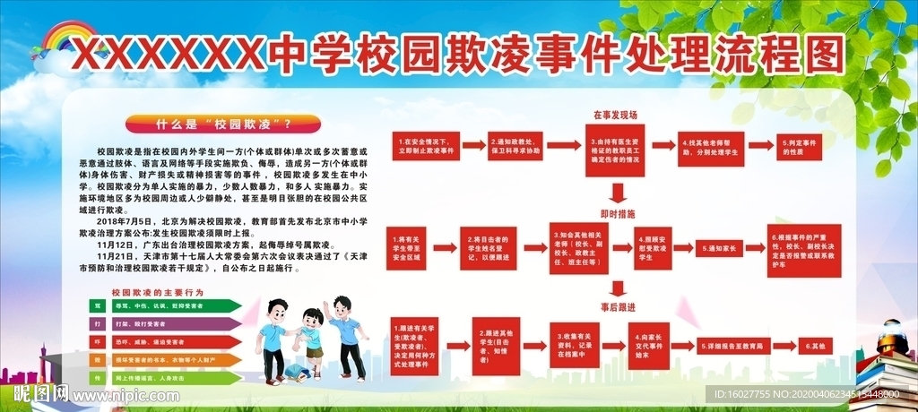 中学校园欺凌事件处理流程图