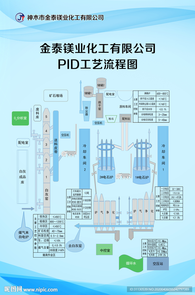 工艺流程图