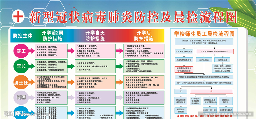 晨检流程图