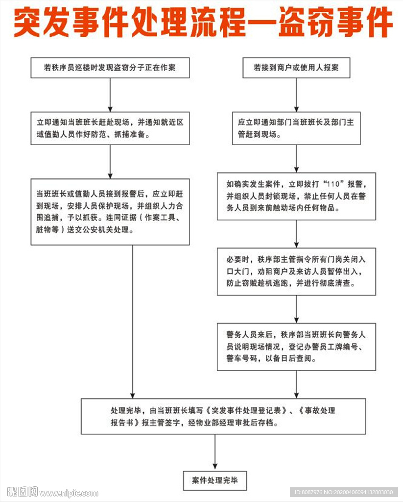 突发事件处理流程—盗窃事件