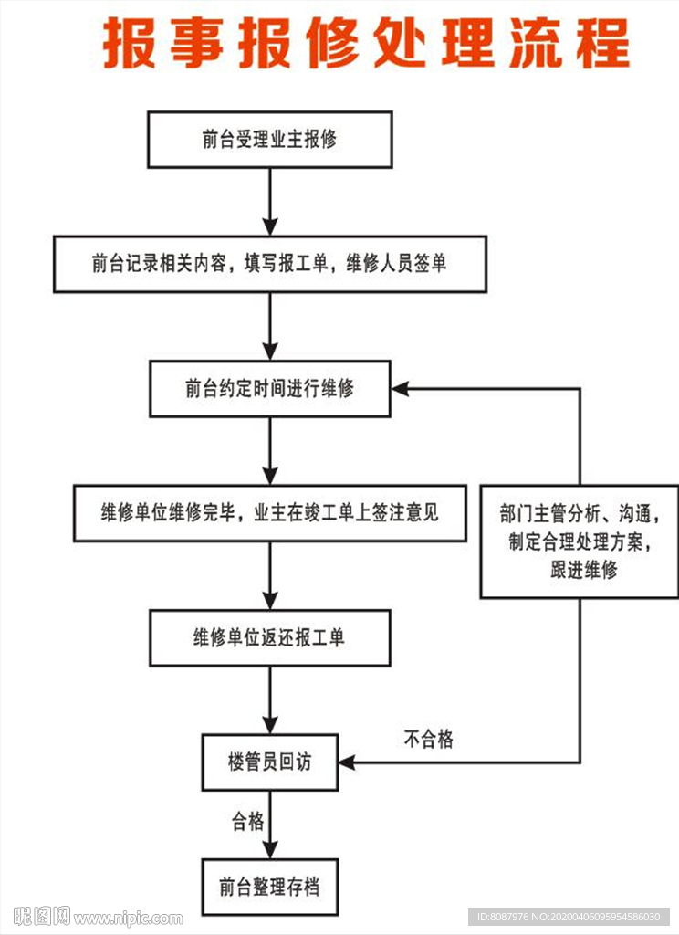 报事报修处理流程
