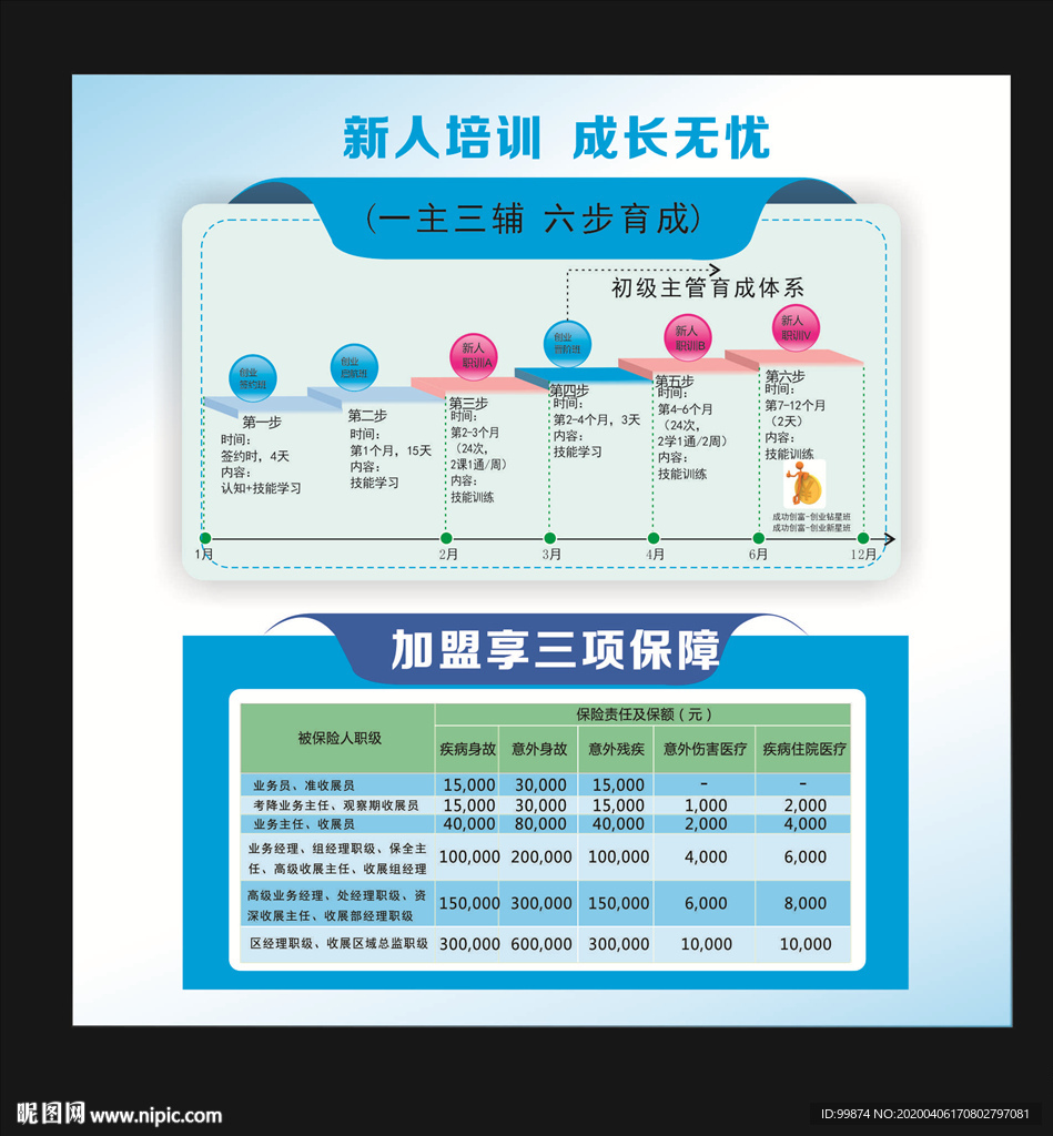 新人培训 成长无忧