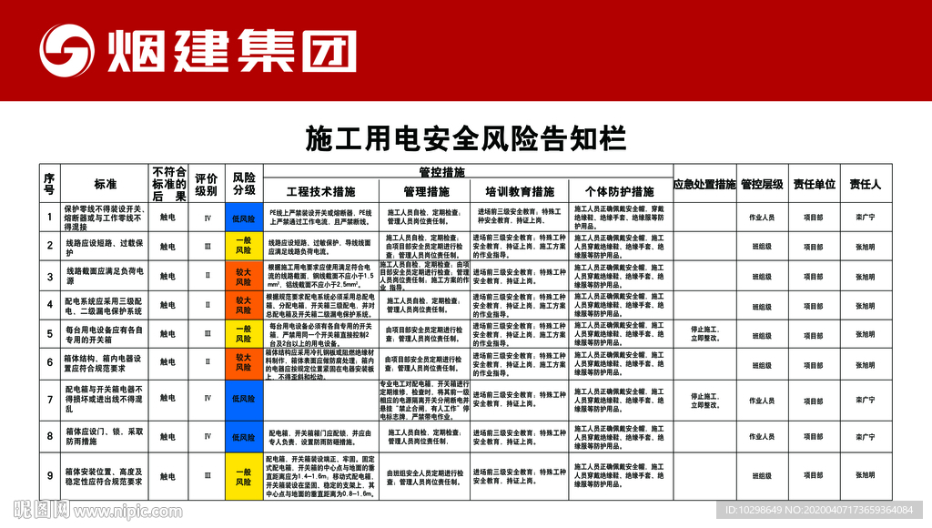 施工用电安全风险告知栏