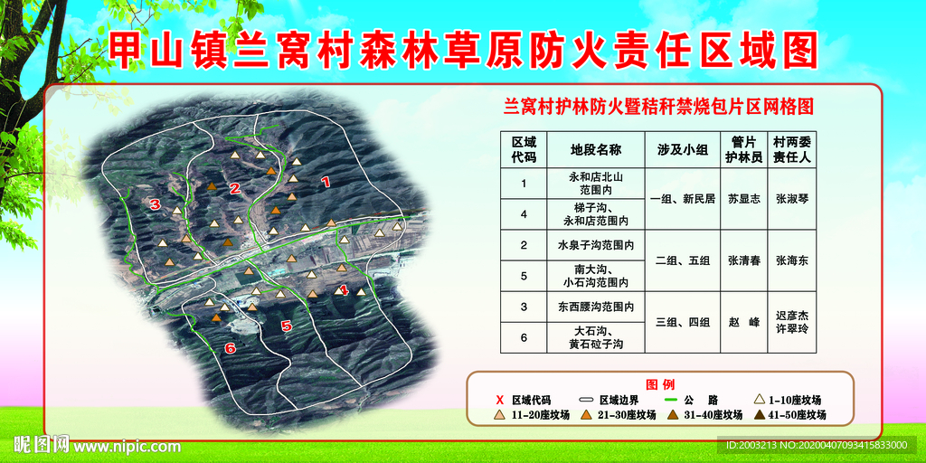 防火责任区域图