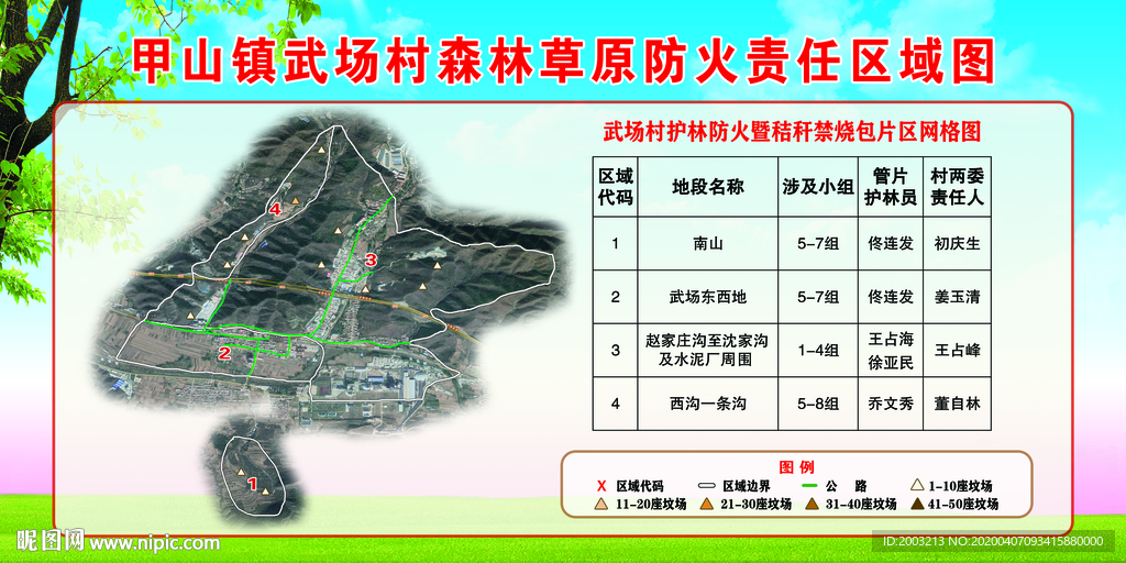 防火责任区域图