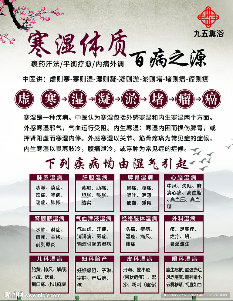 寒湿体质百病之源