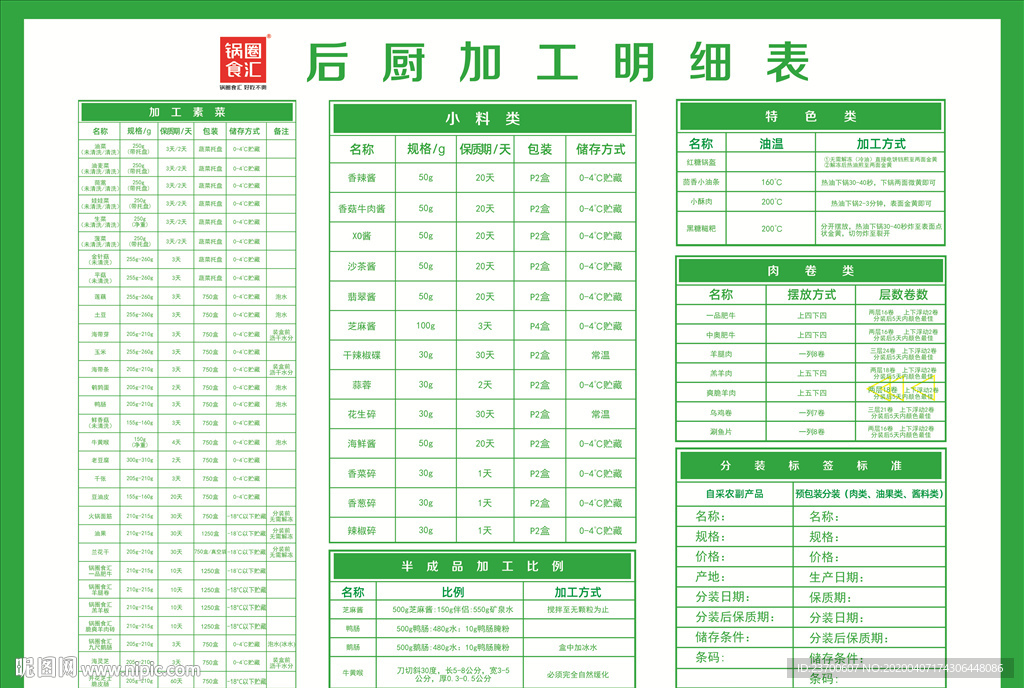 锅圈食汇加工明细