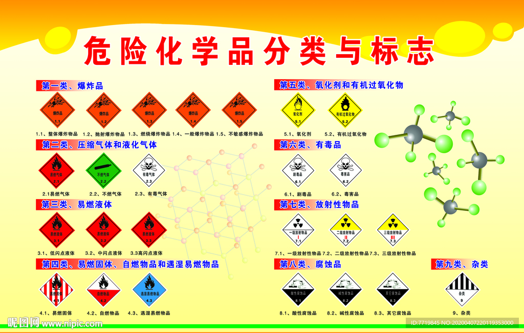 危险化学品分类与标志