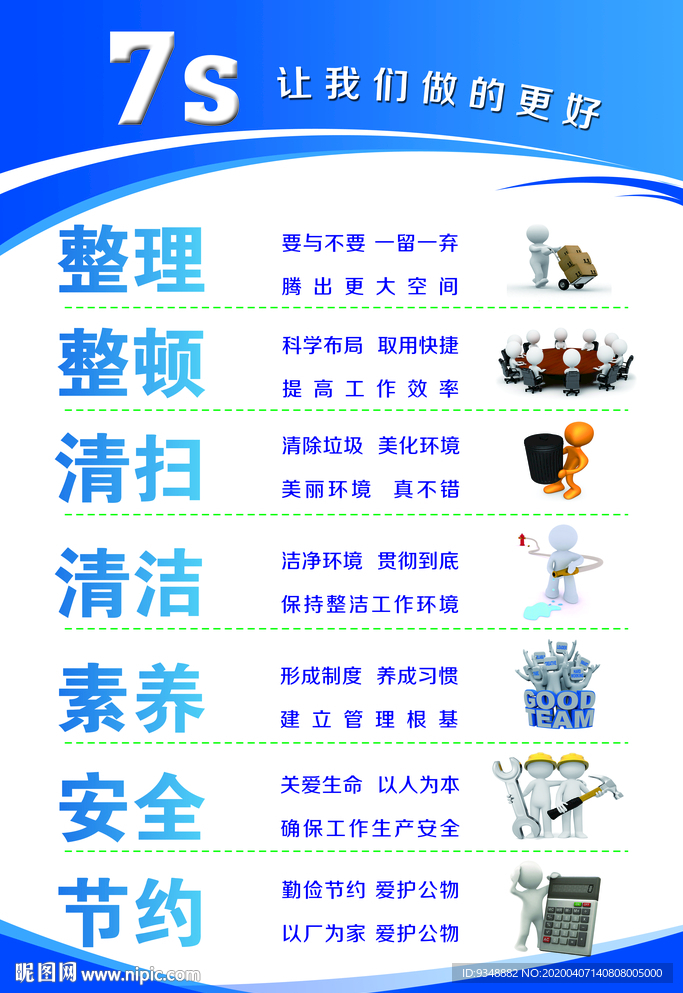 7S管理制度 海报