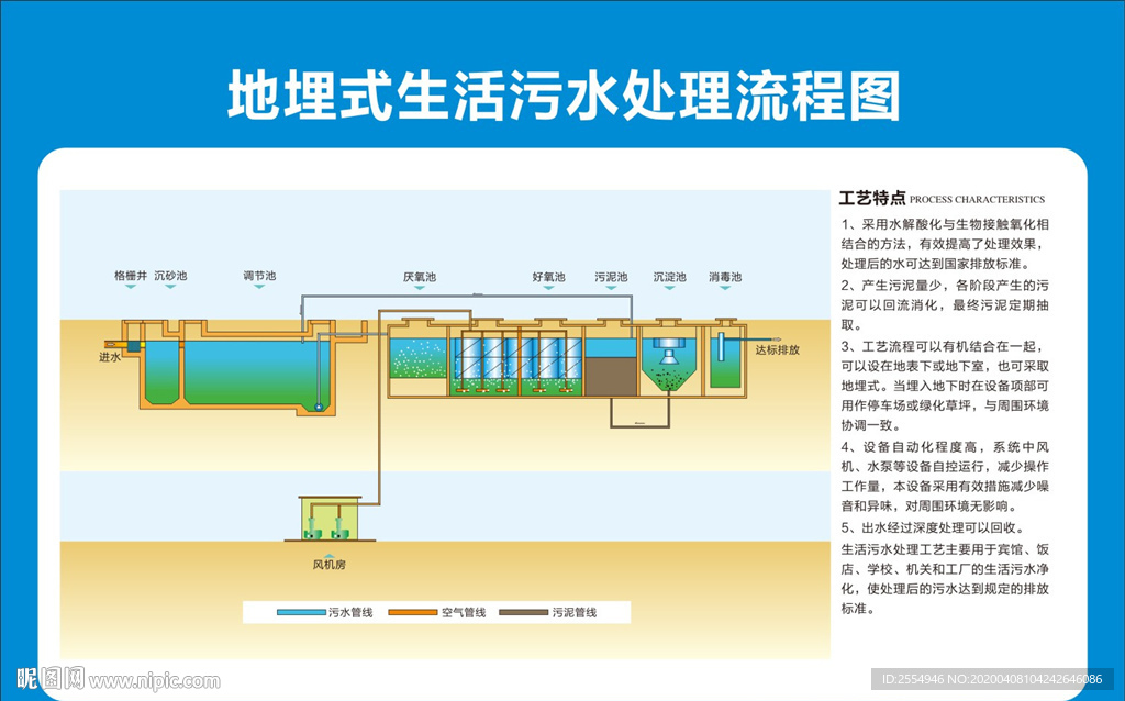 地埋式生活污水处理工艺流程图