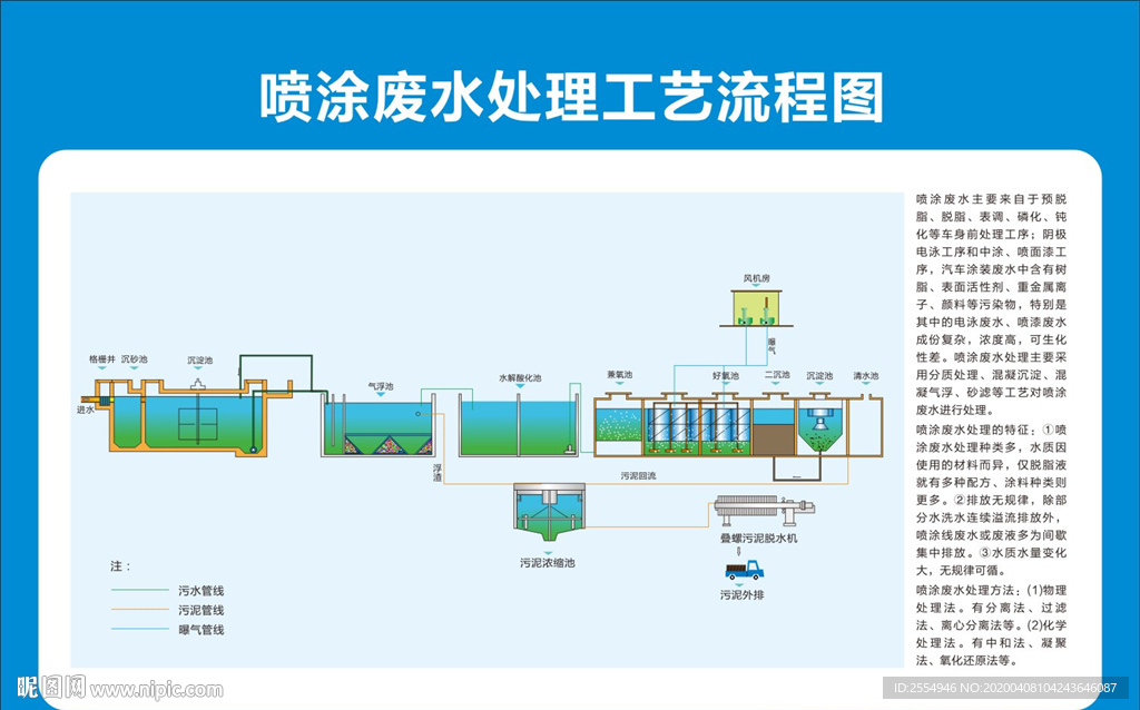 喷涂废水处理工艺流程图