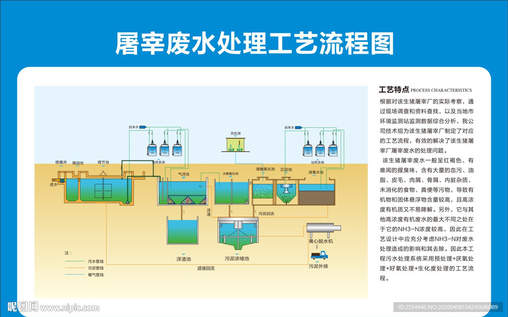 屠宰废水处理工艺流程图