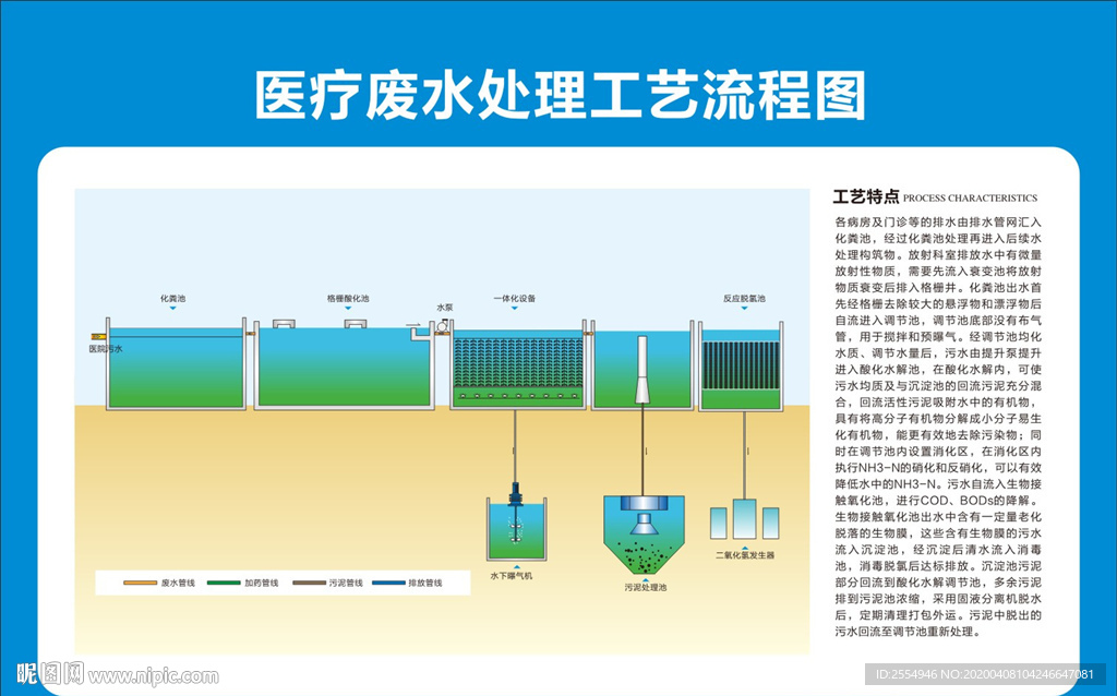 医疗废水处理工艺流程图