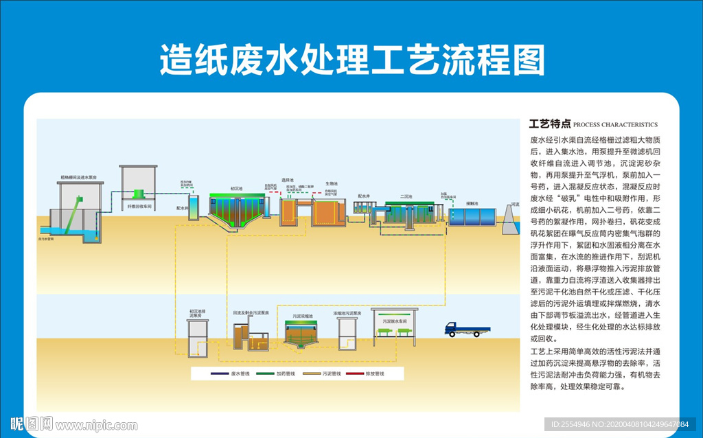 造纸污水处理工艺流程图