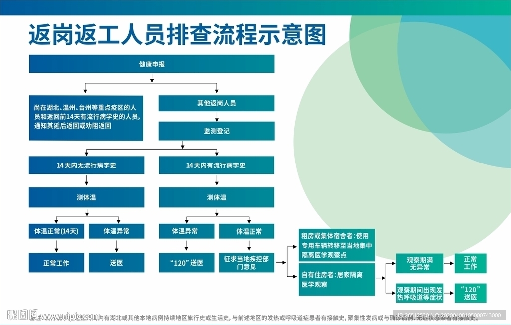 返岗返工人员排查流程示意图