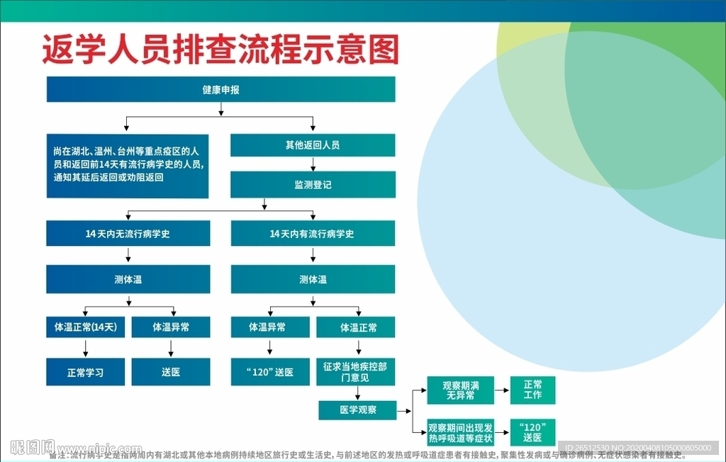 返学人员排查流程示意图