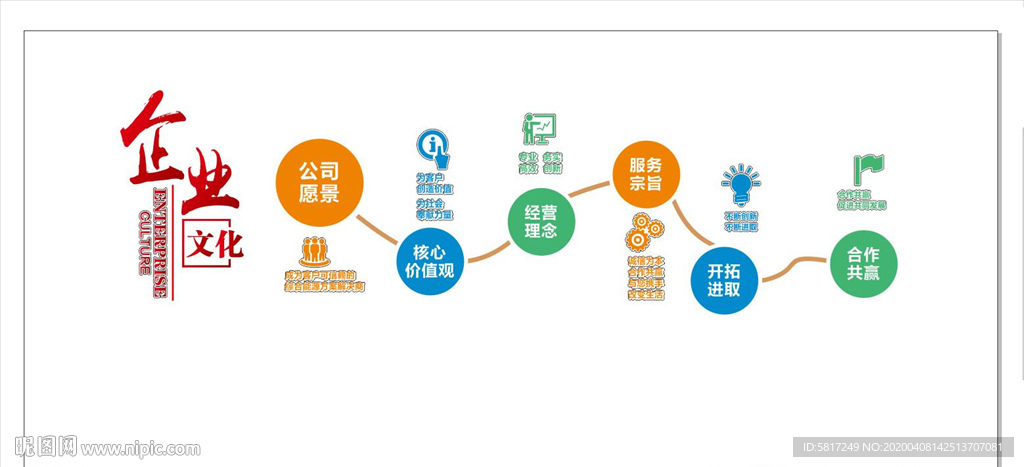 企业文化墙