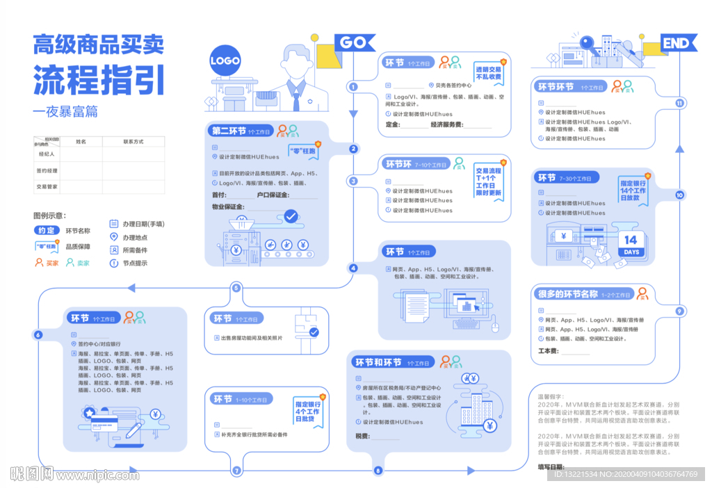 多纬度环节流程图 矢量可打印