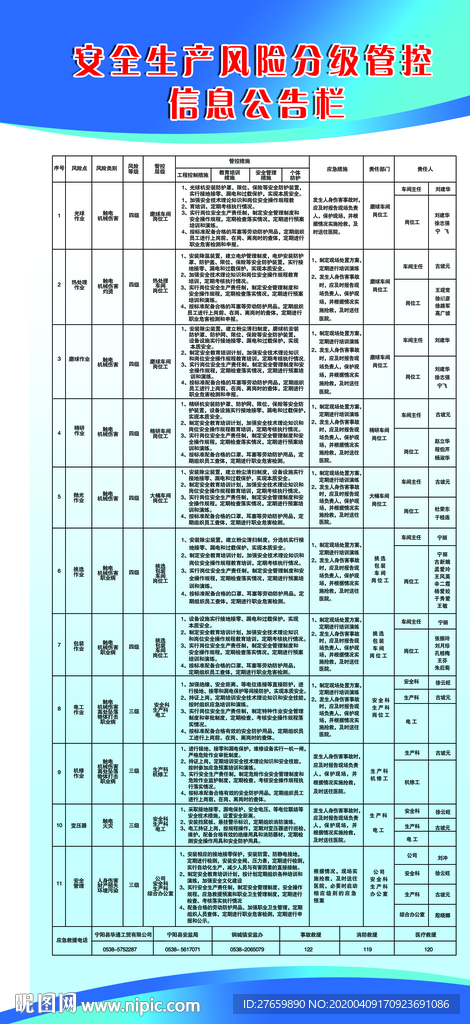 安全生产风险分级管控信息公告栏