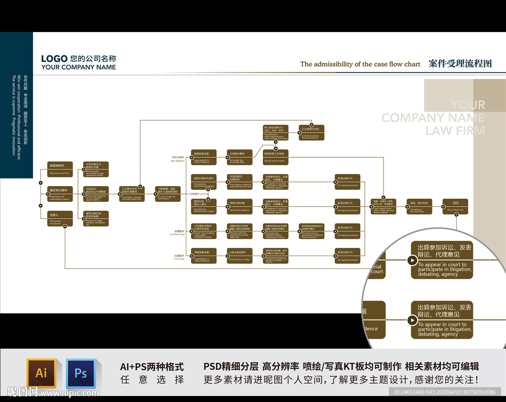 律所办案流程图