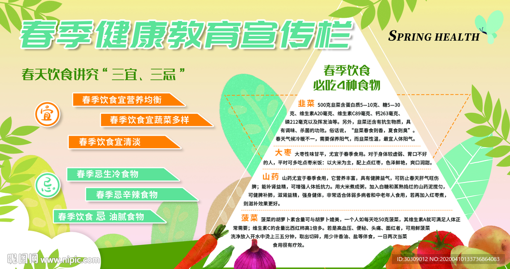 合理膳食 健康教育栏