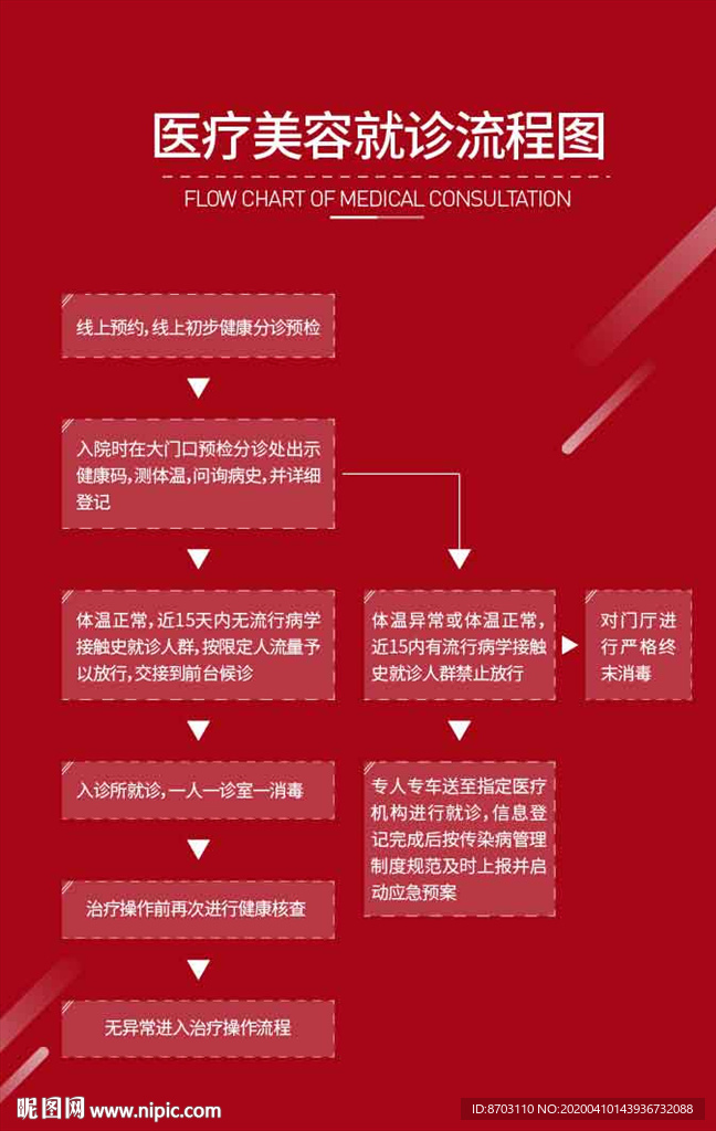 医疗美容流程图