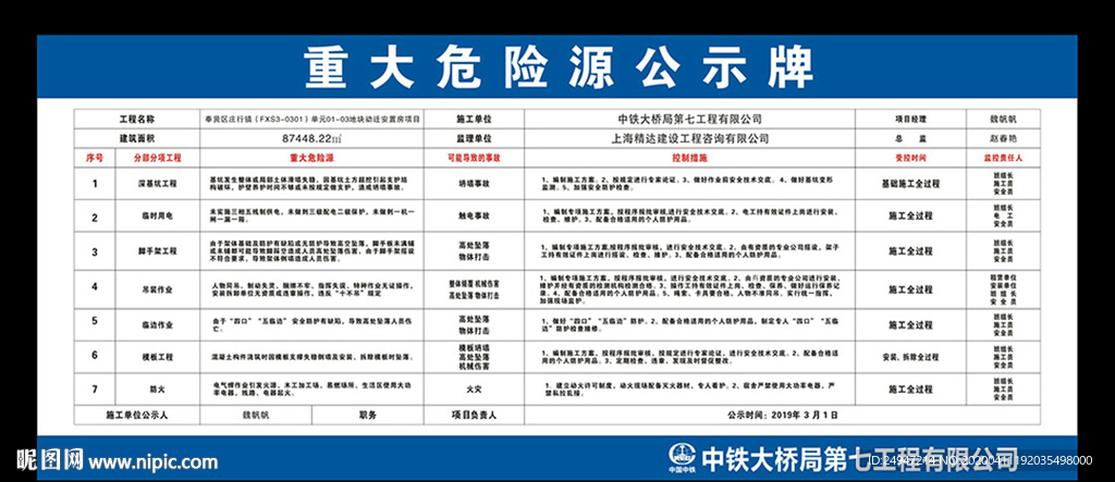 重大危险源公示牌