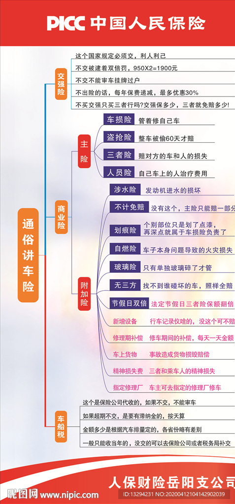 PICC 车险
