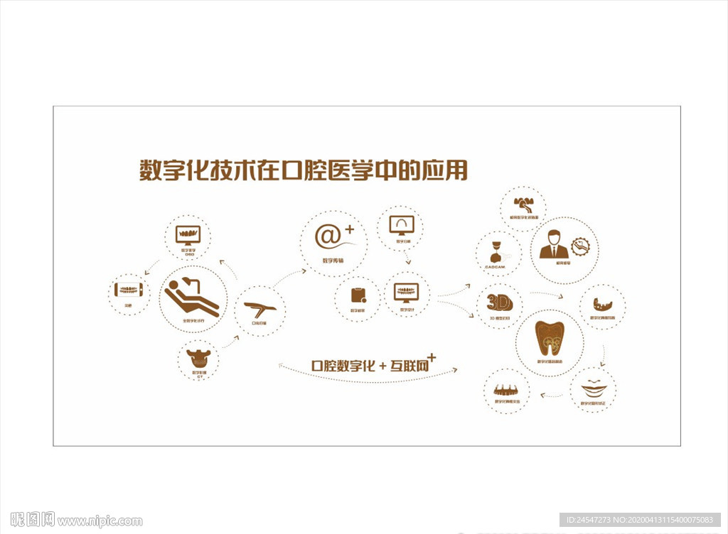 口腔数字化