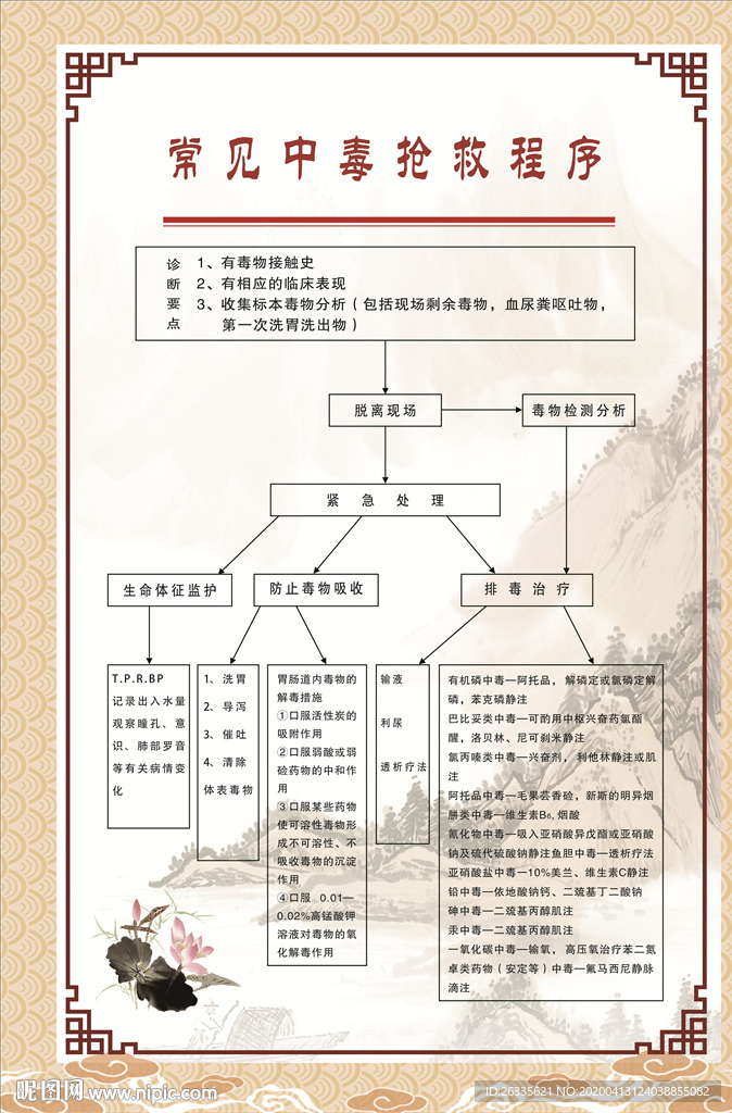 中毒 抢救 中毒急救流程