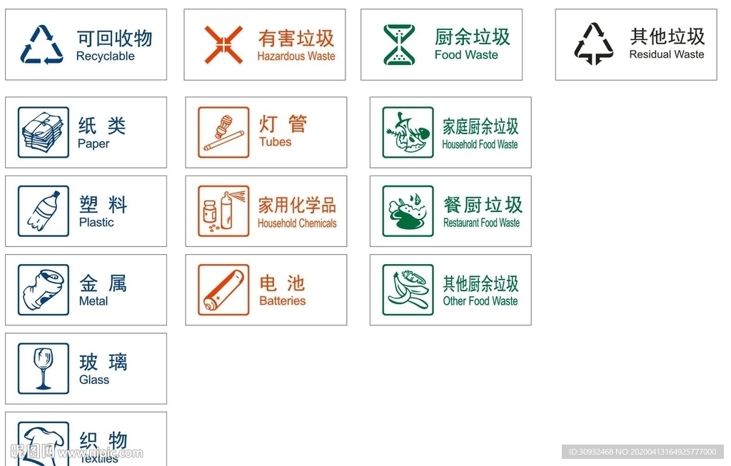 最新垃圾分类