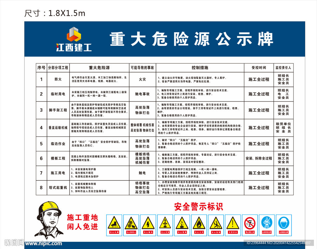 工地 安全 危险源 公示牌 展